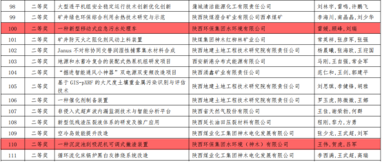 新京澳门葡萄城
公司两项目荣获陕西省“三新三小”创新竞赛二等奖 新京澳门葡萄城
公司两项目荣获陕西省“三新三小”创新竞赛二等奖